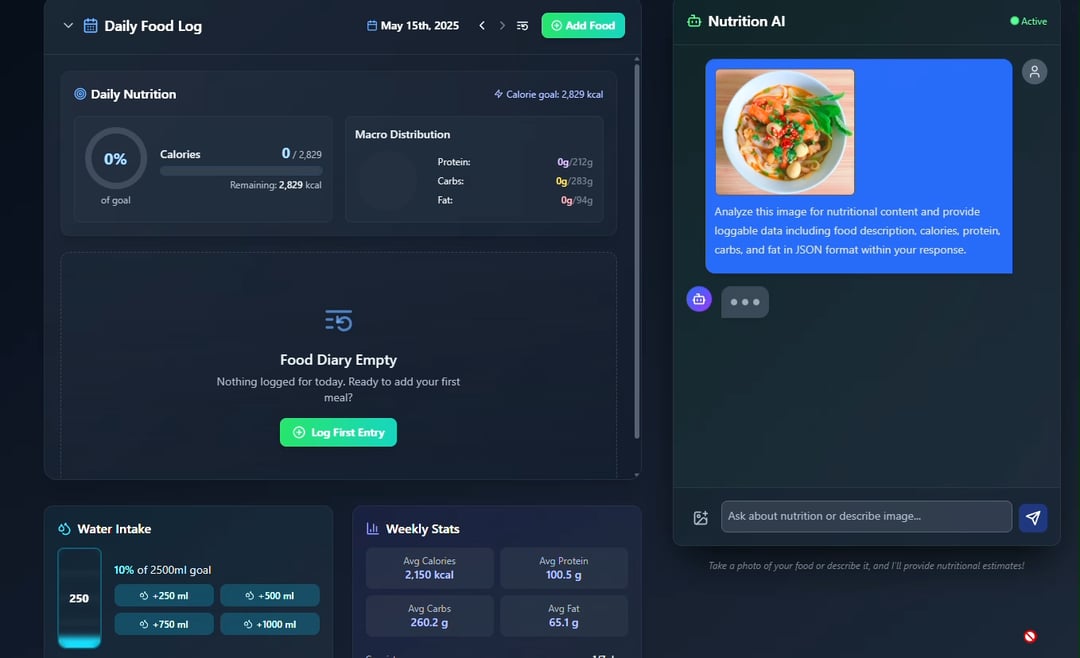 Conclusion - visual representation