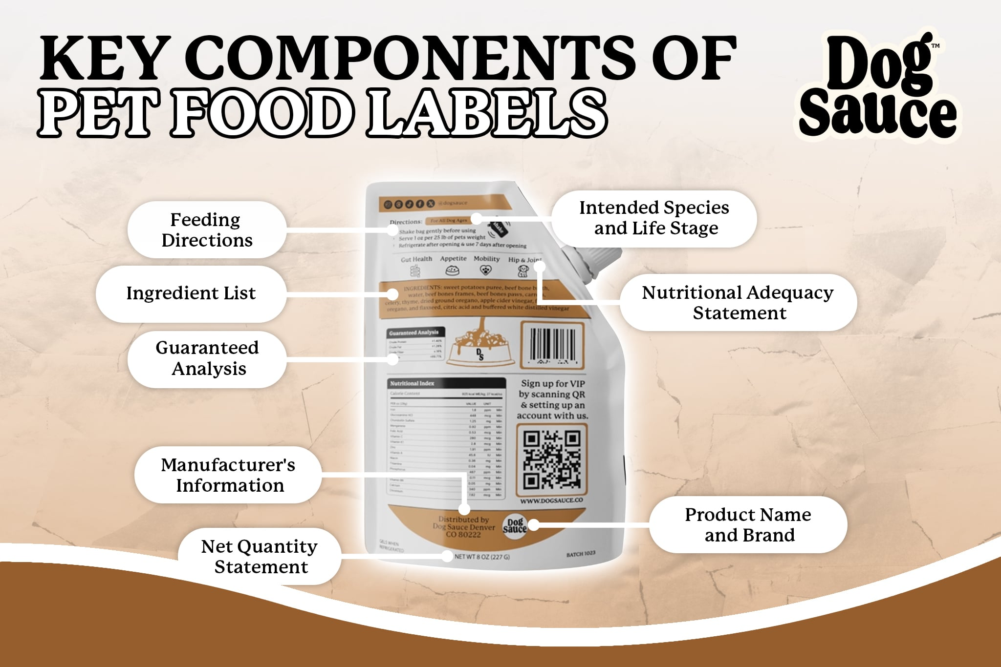 The Science Behind Premium Pet Nutrition - contextual illustration