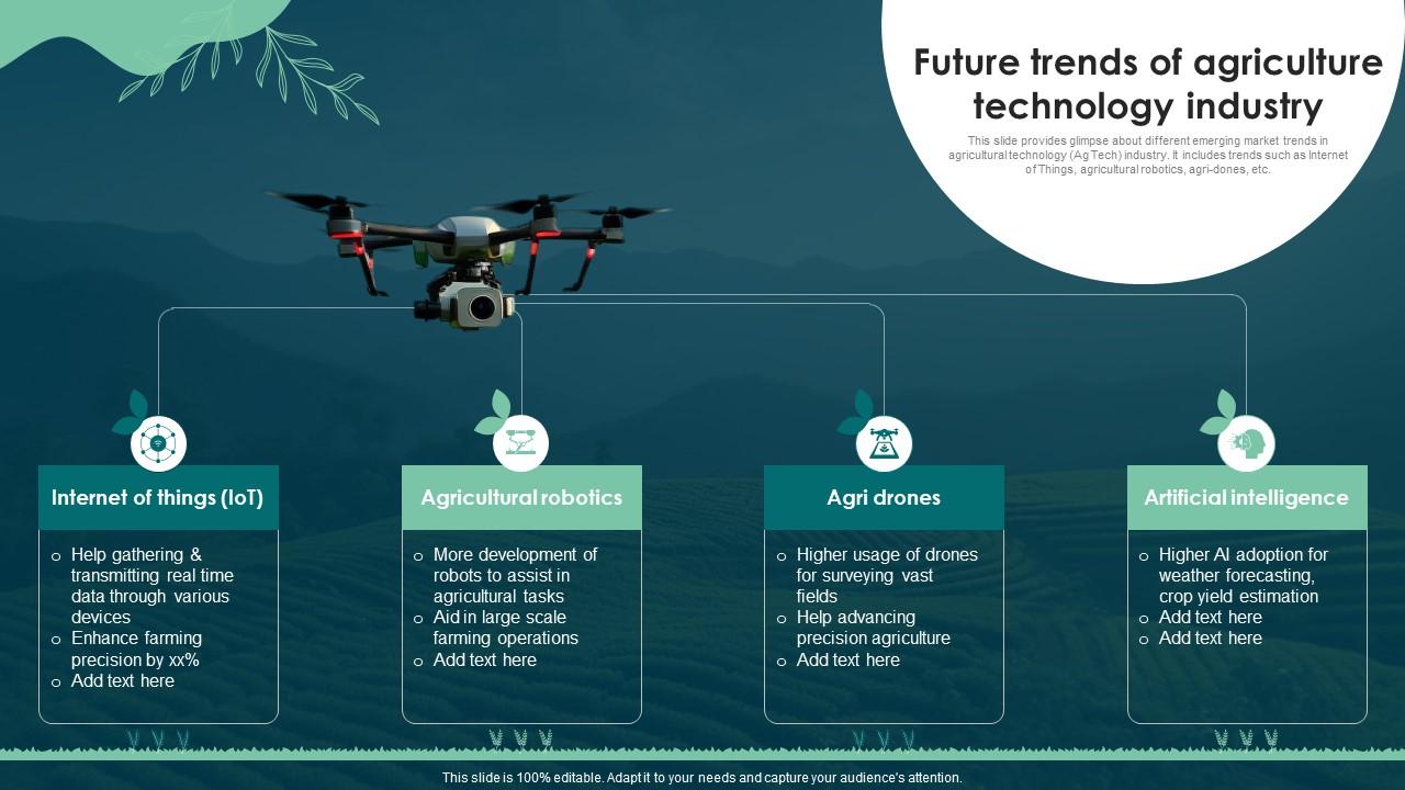 Drones in Military Applications - visual representation