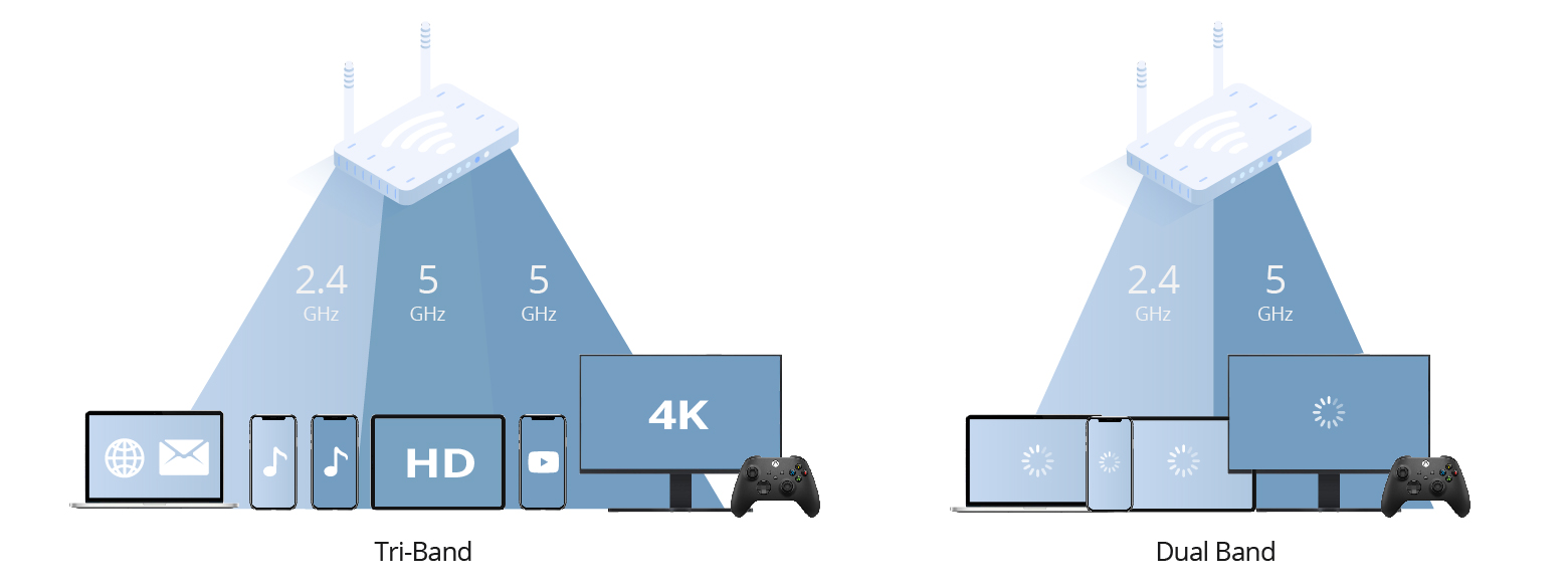 TL; DR - visual representation