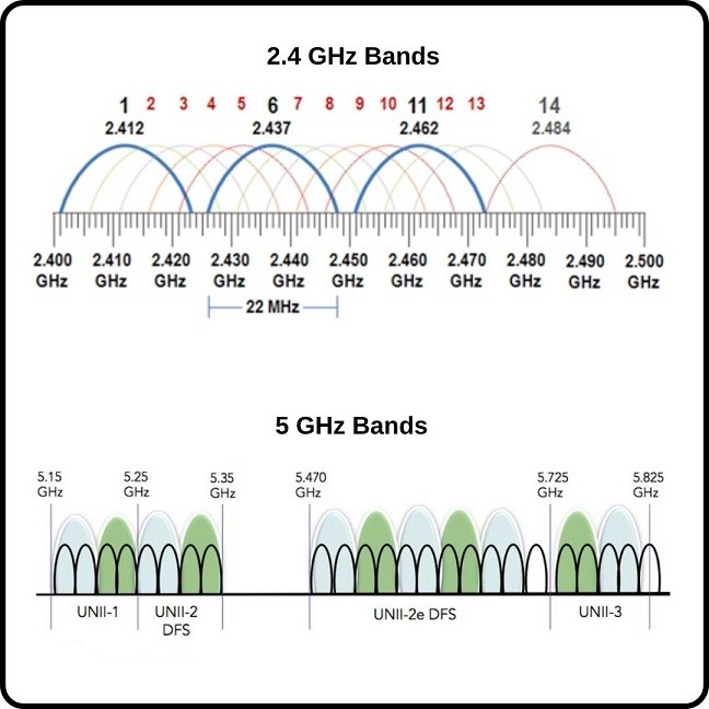 Introduction to Router Bands - visual representation