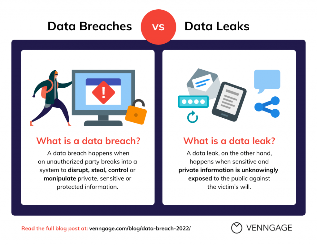 Best Practices for Data Security - visual representation