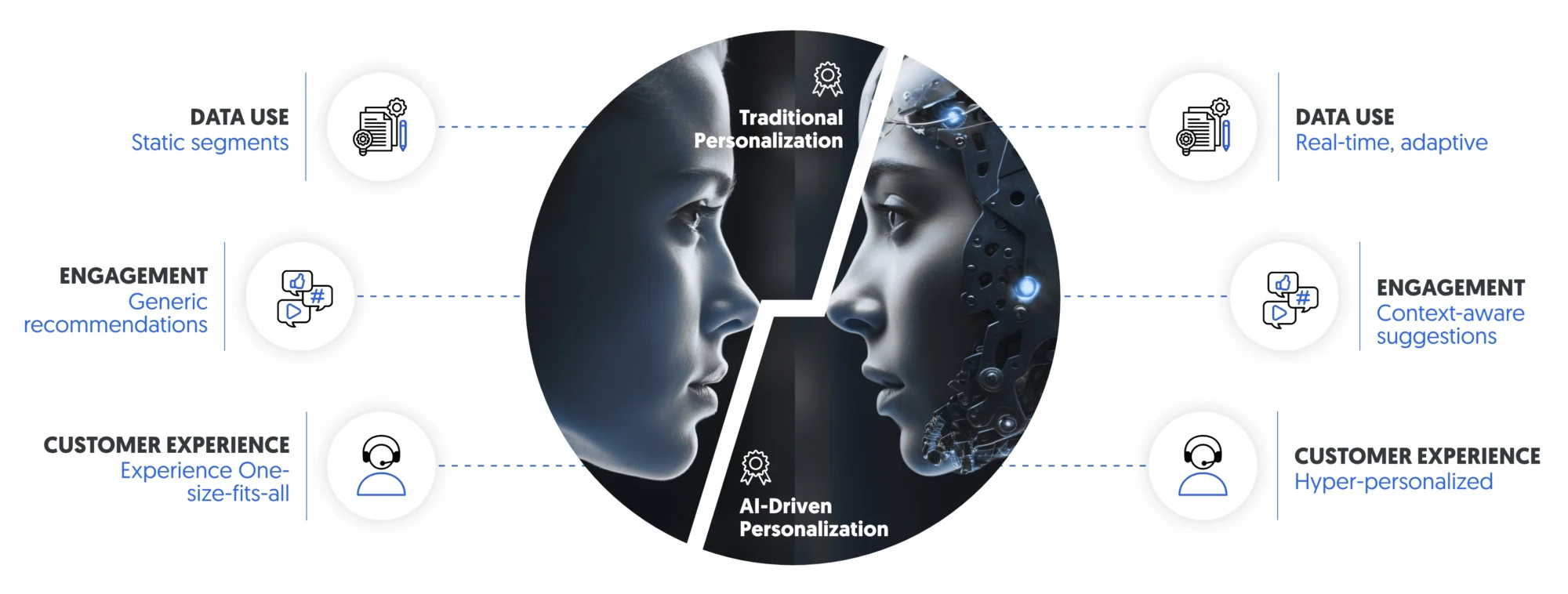 The AI Conundrum: Balancing Personalization and Privacy - contextual illustration