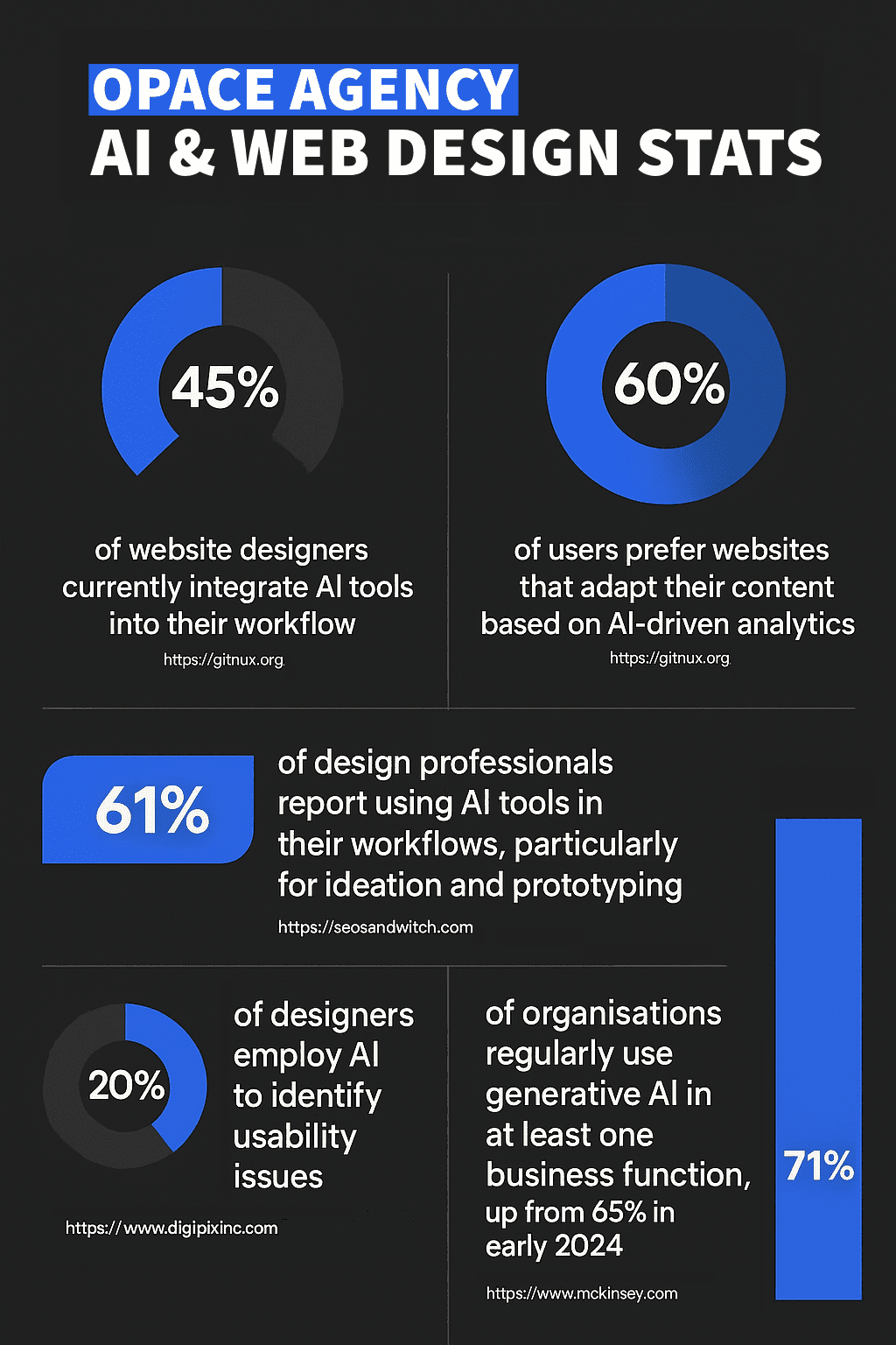 The Design Integrity Problem It Solves - visual representation