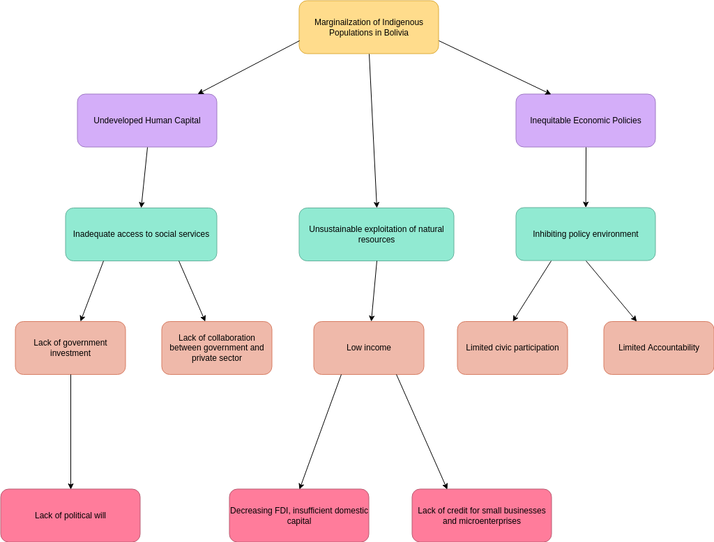 Understanding the Template Population Problem - contextual illustration