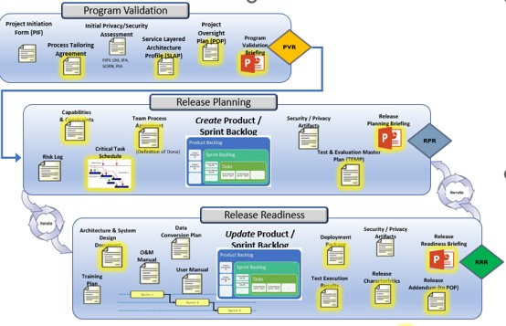 Implementing Minimal HUDs: Best Practices - contextual illustration