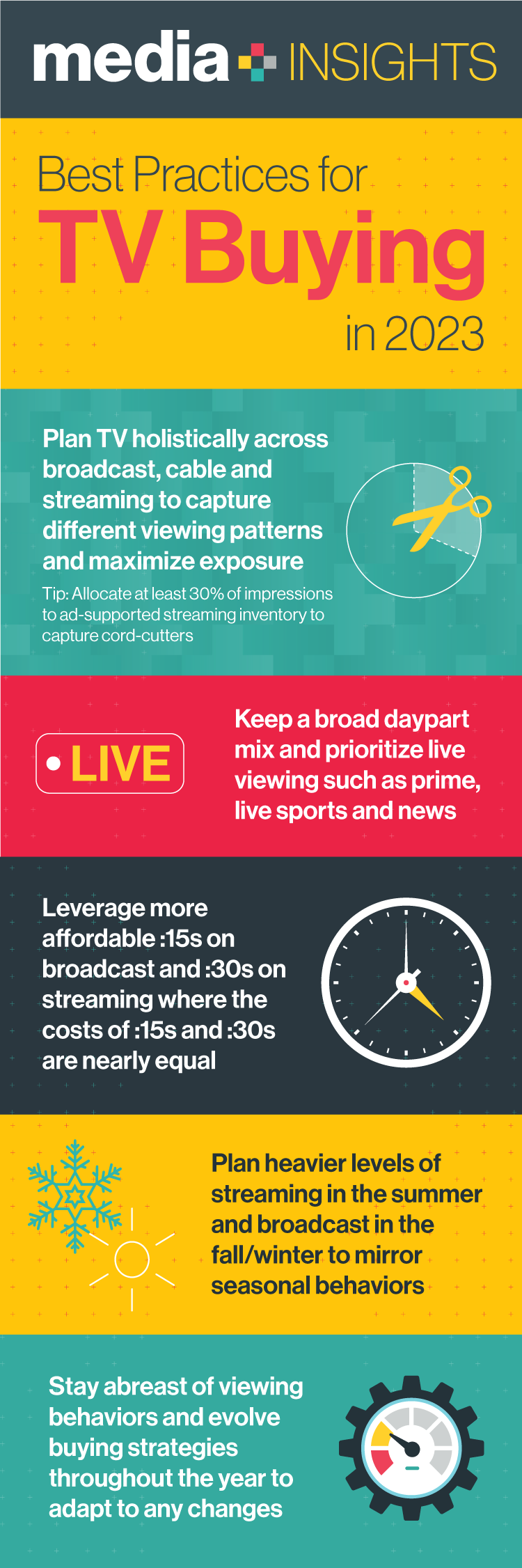 Implementing Best Practices for Future Spinoffs - contextual illustration