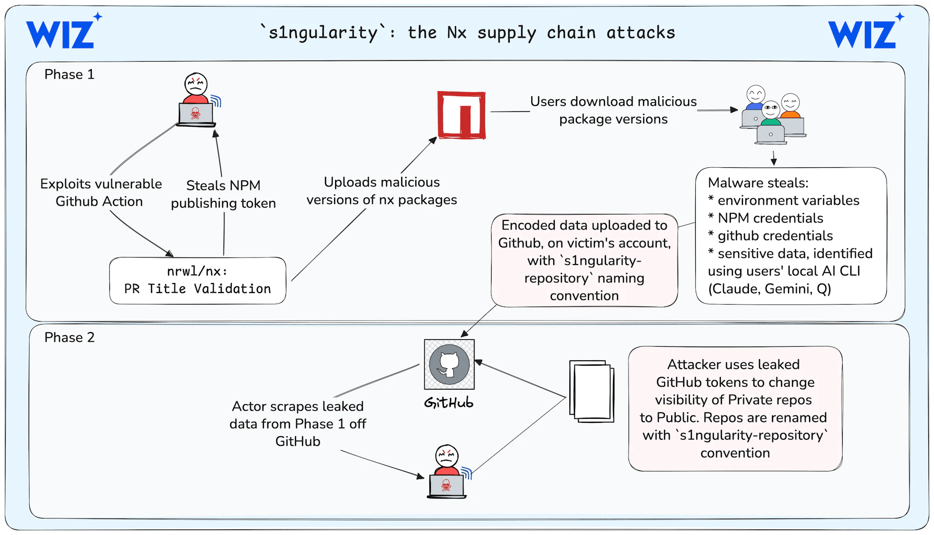 The Pattern: Third Time's Not the Charm - visual representation