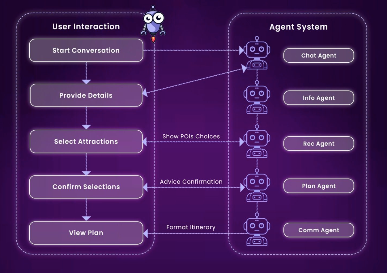 Practical Use Cases - contextual illustration