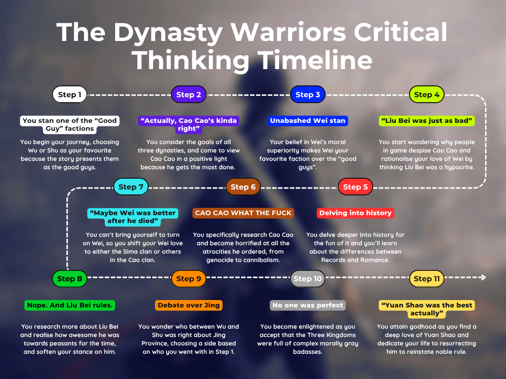 New Weapons and Character Diversity Additions - visual representation