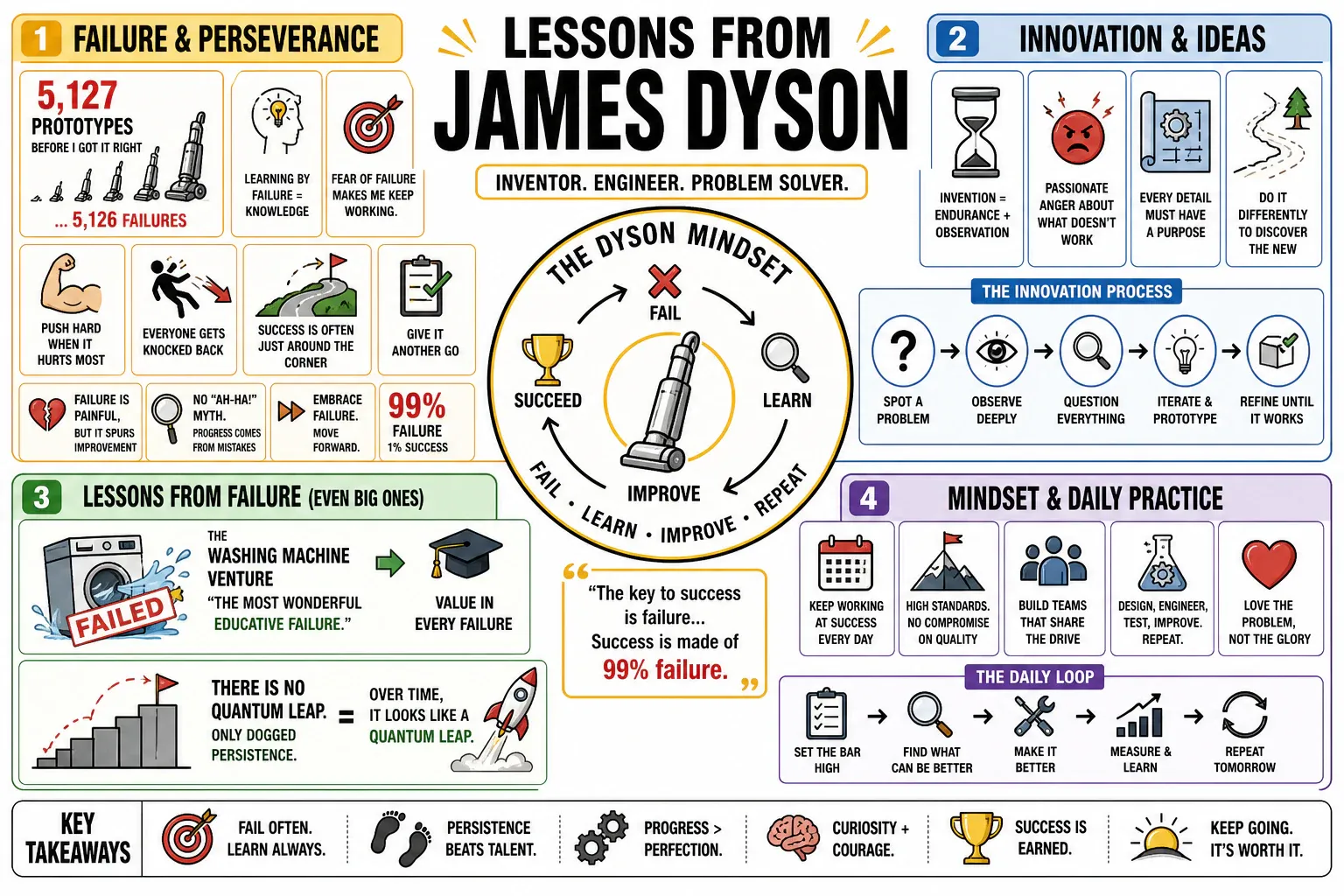 Common Pitfalls and Solutions - contextual illustration