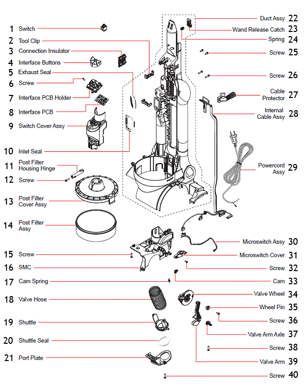 The Dyson Pencil Vac: What You're Actually Buying - visual representation