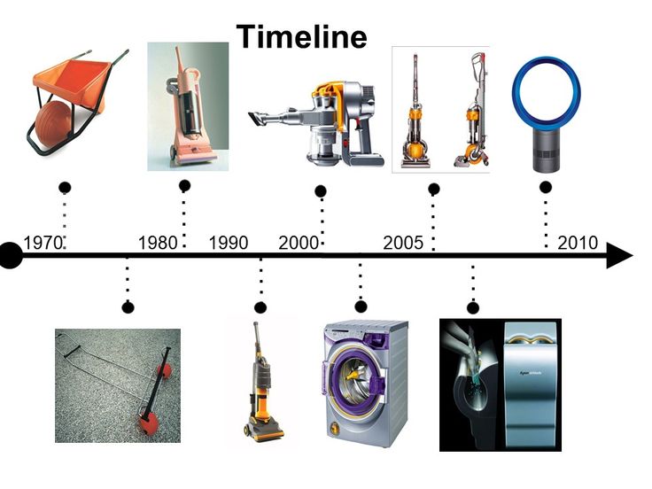 Hair Care Innovation: The Dyson Supersonic and Styling Devices - visual representation
