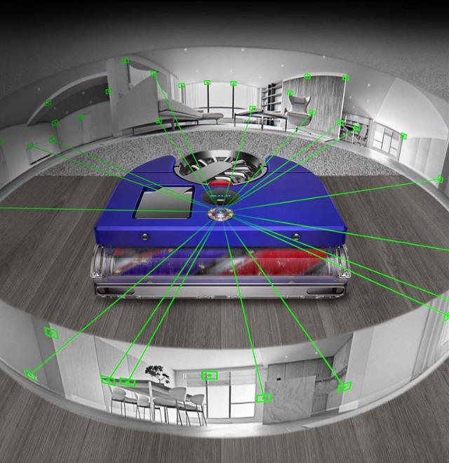What Sets Dyson Apart? - visual representation