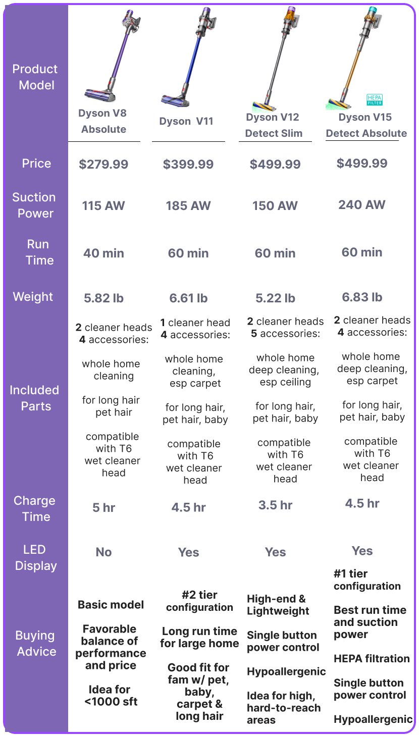 Motor Power and Suction Performance: What 115 AW Actually Means - visual representation