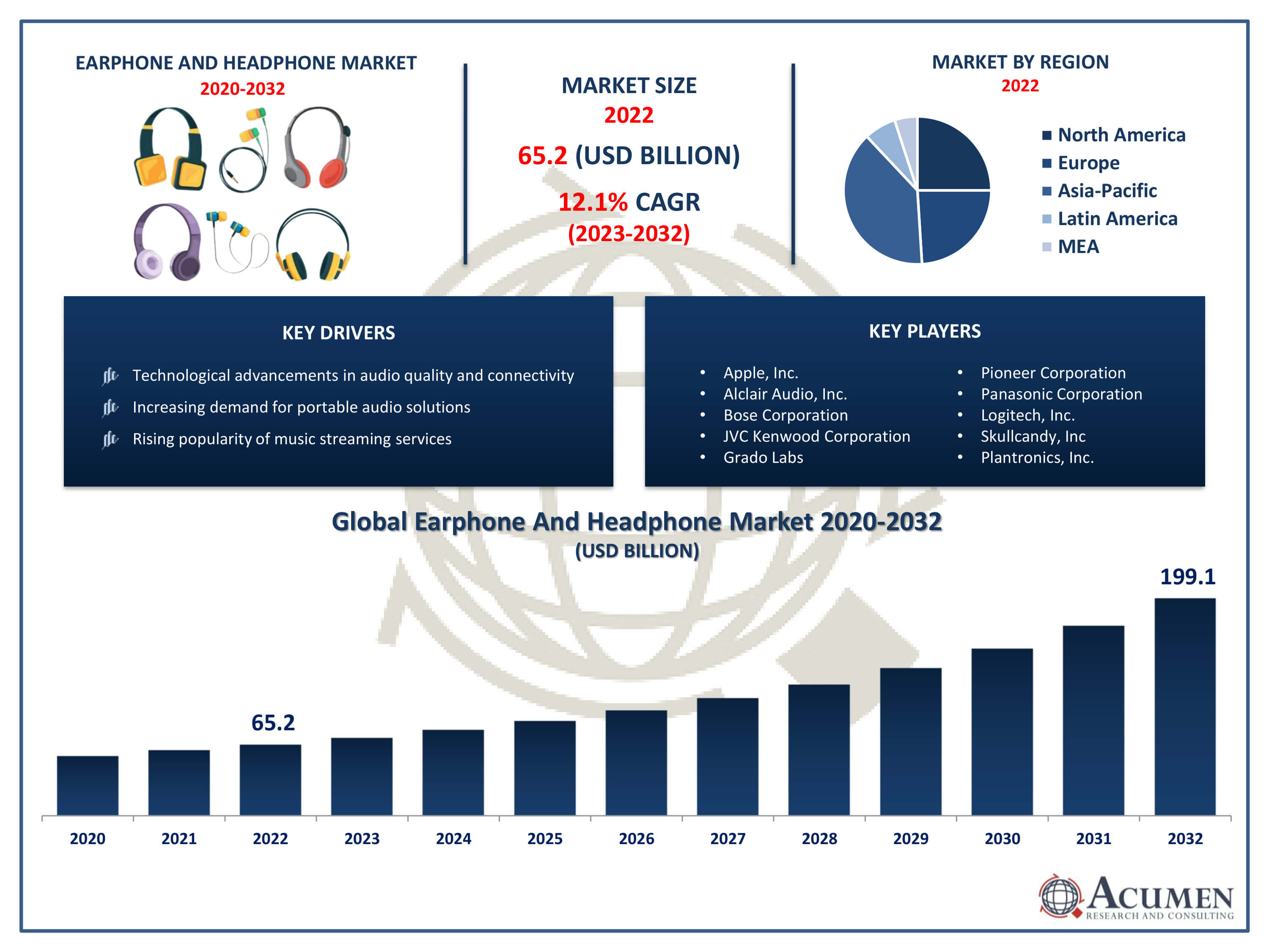Comparing Ear Fun's Noise Cancellation to the Competition - visual representation