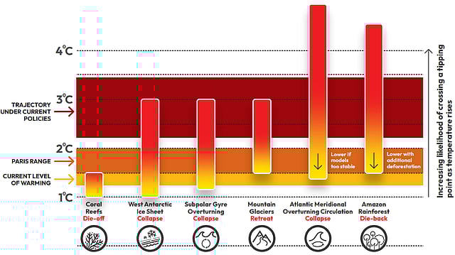 Technology and Solutions: What's Available Now - visual representation