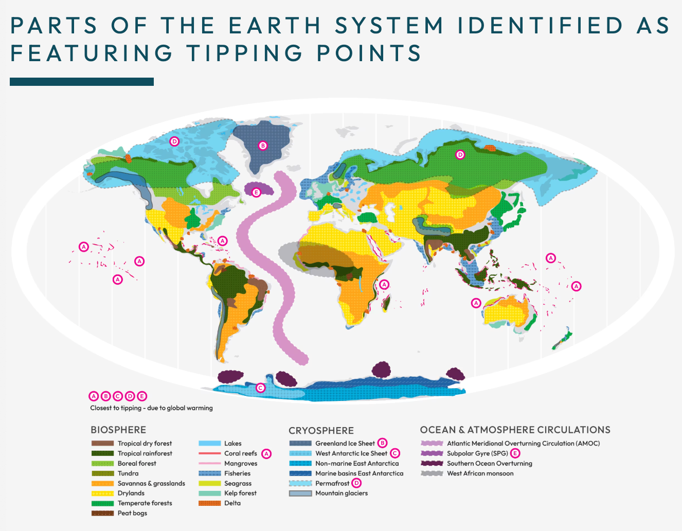 What Happens After the Tipping Points - visual representation