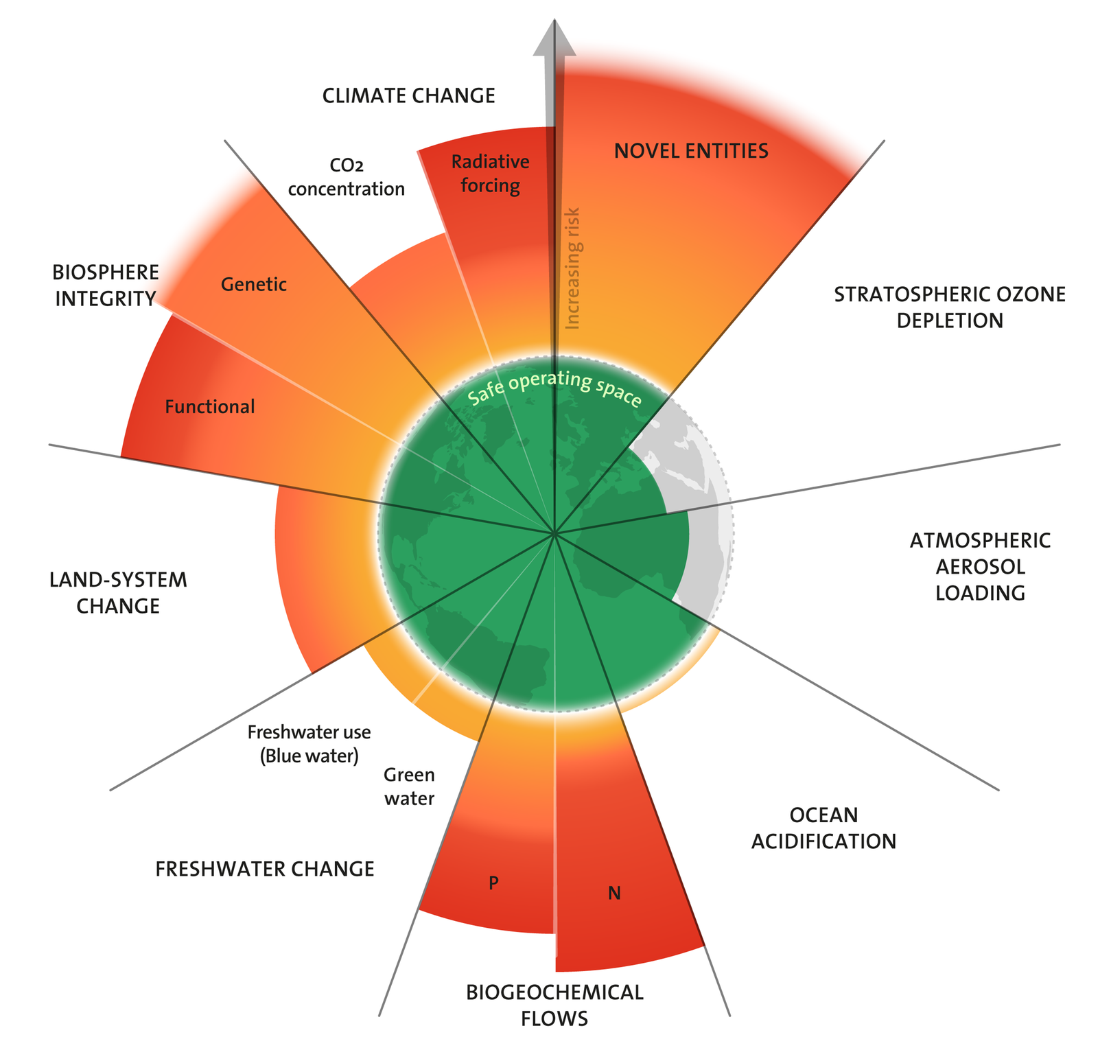 Food Systems: From Carbon Source to Carbon Sink - visual representation