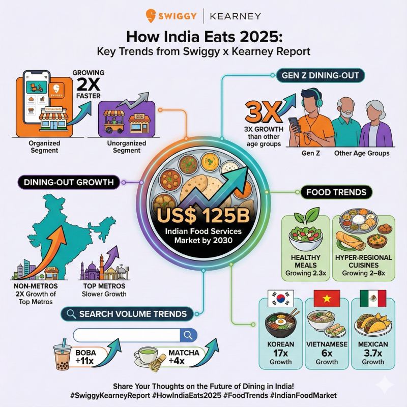 Eat App's Global Track Record and Market Presence - visual representation