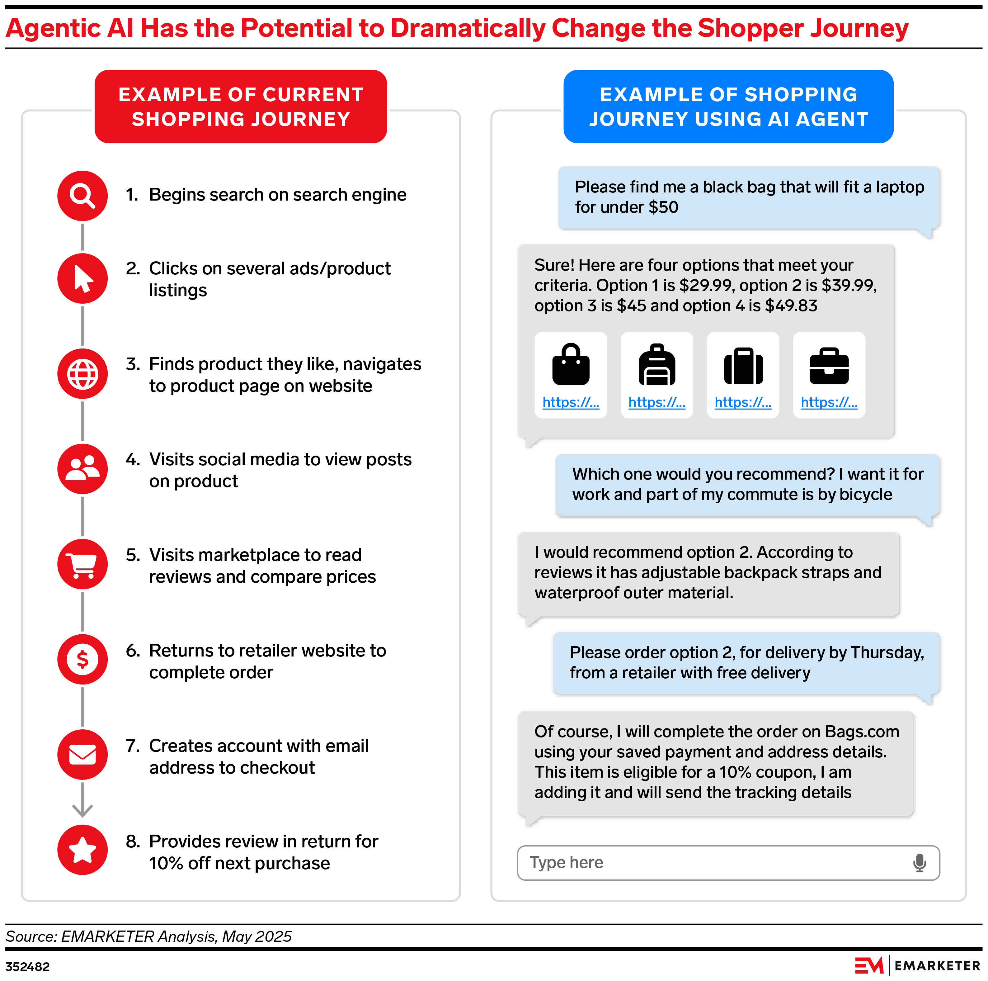 The Permission Framework: eBay's Real Play - visual representation