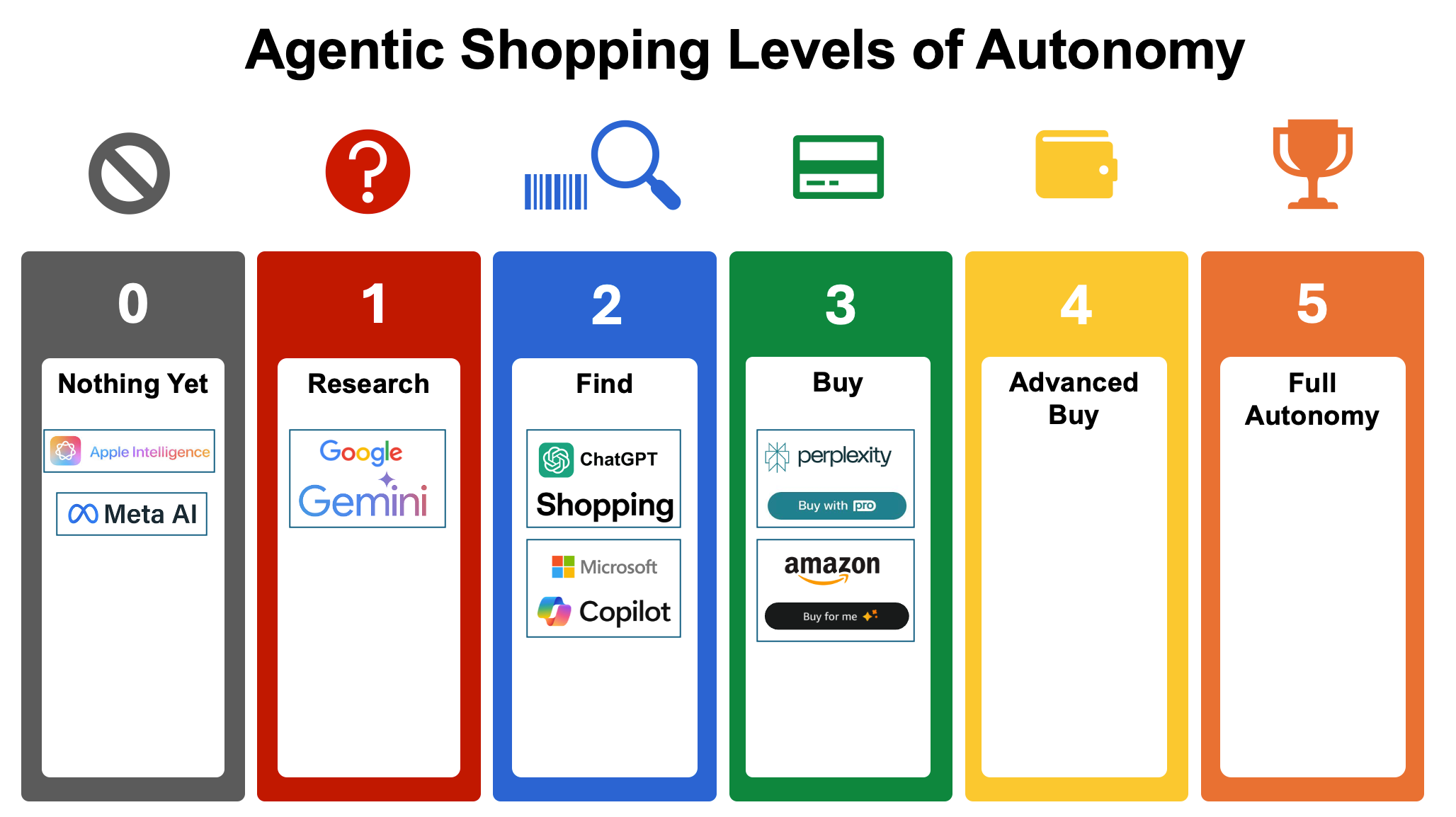 The Broader Agentic AI Trend: This Is Just the Beginning - visual representation