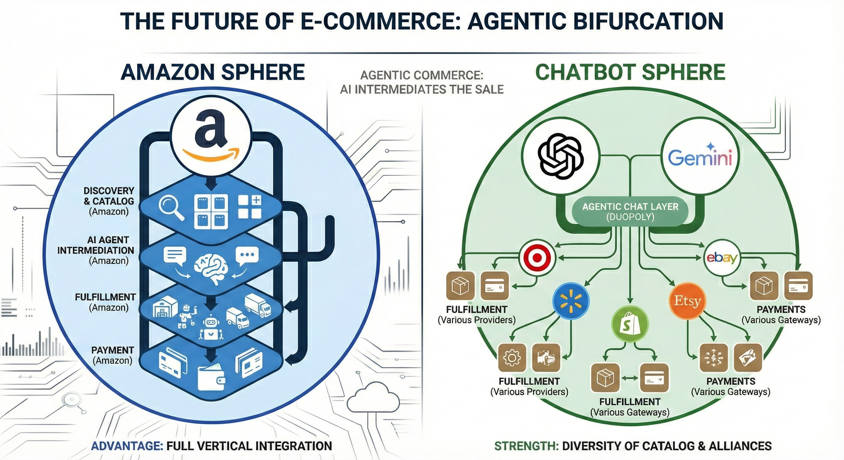 Conclusion: The Turning Point for Commerce Infrastructure - visual representation