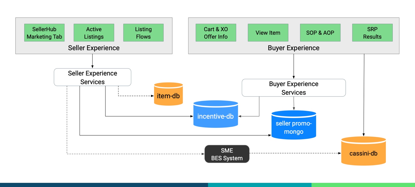 How eBay's Current Coupon System Works (And Why It Keeps Changing) - visual representation