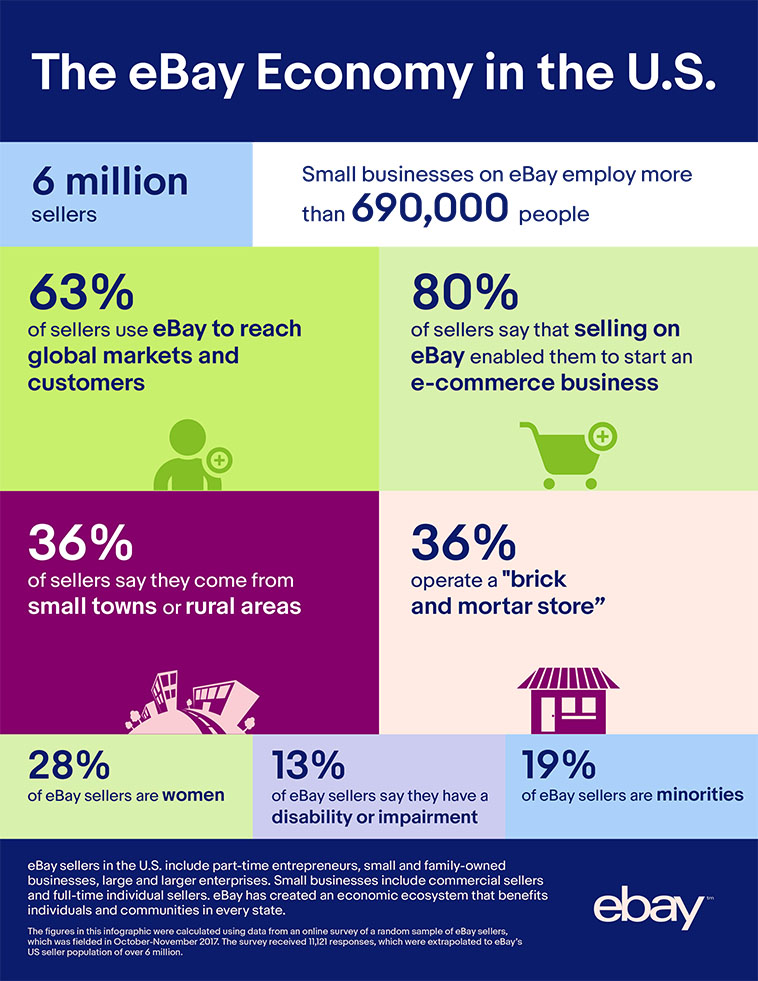 FAQ - visual representation