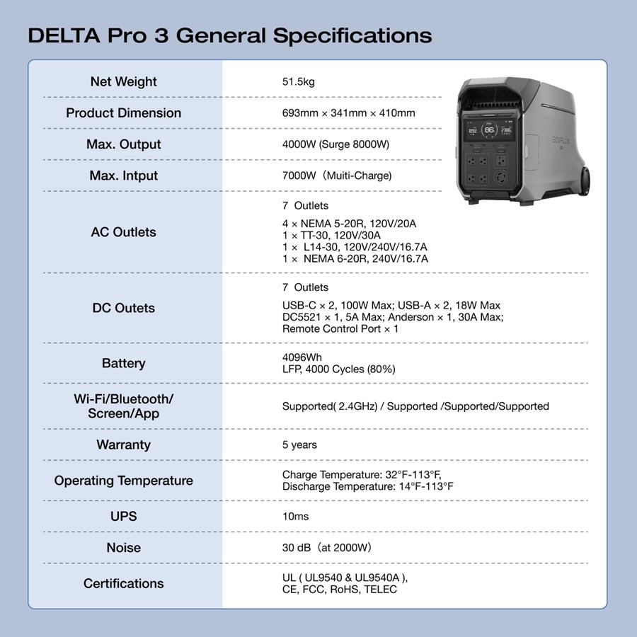 Understanding the Delta Pro 3's Core Specifications - visual representation