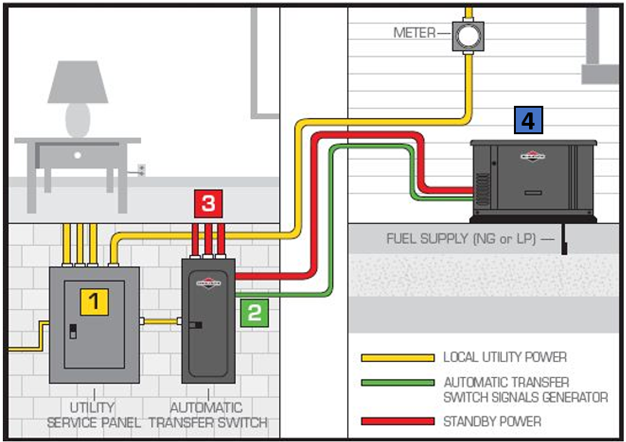 Charging: Multiple Pathways to Full Capacity - visual representation