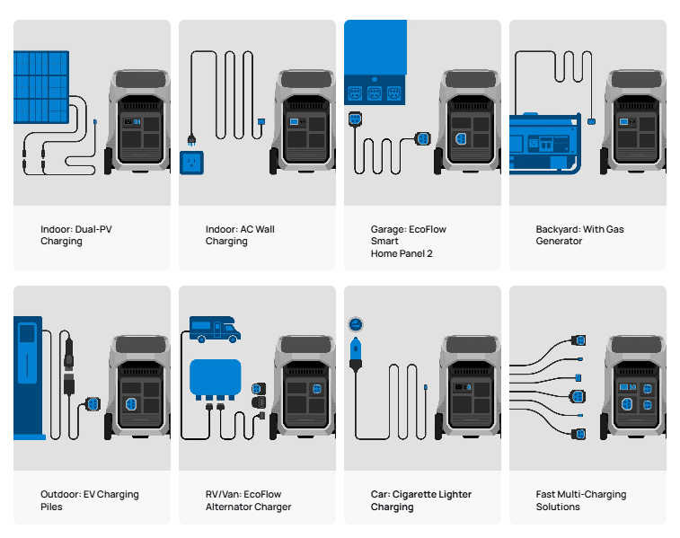 The Best Portable Power Solutions at a Glance - visual representation