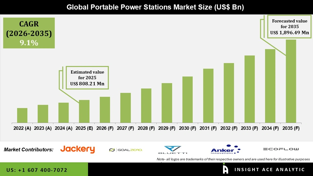 Future Trends in Portable Power Stations - contextual illustration