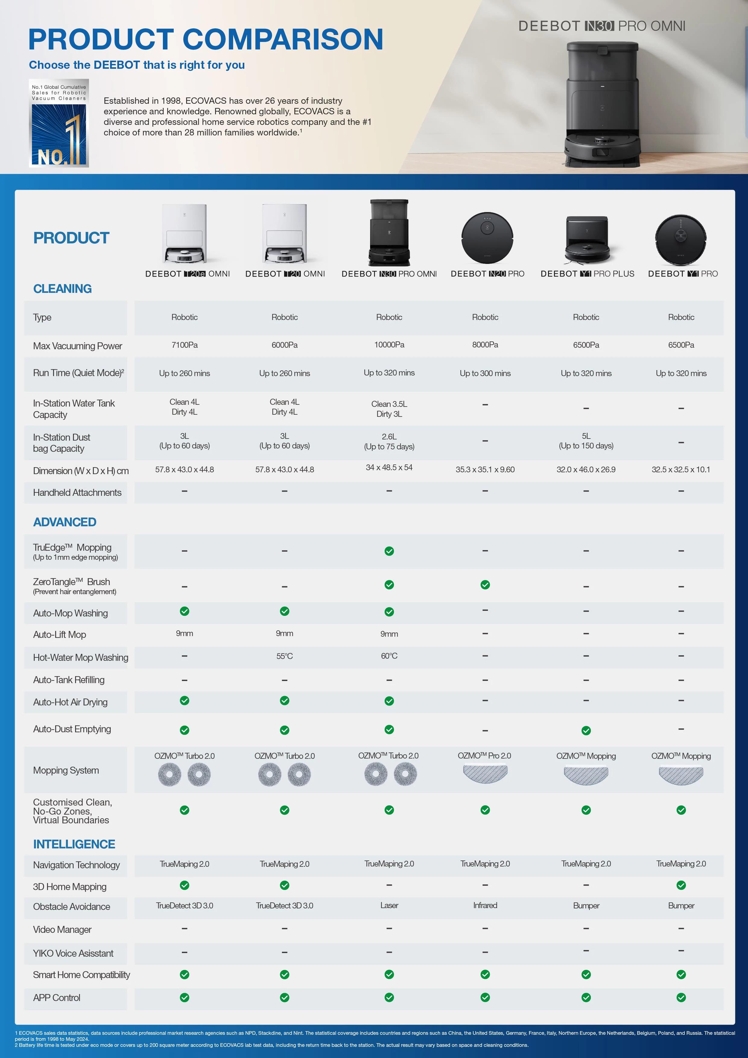 Comparing to the X11: What Actually Changed - visual representation