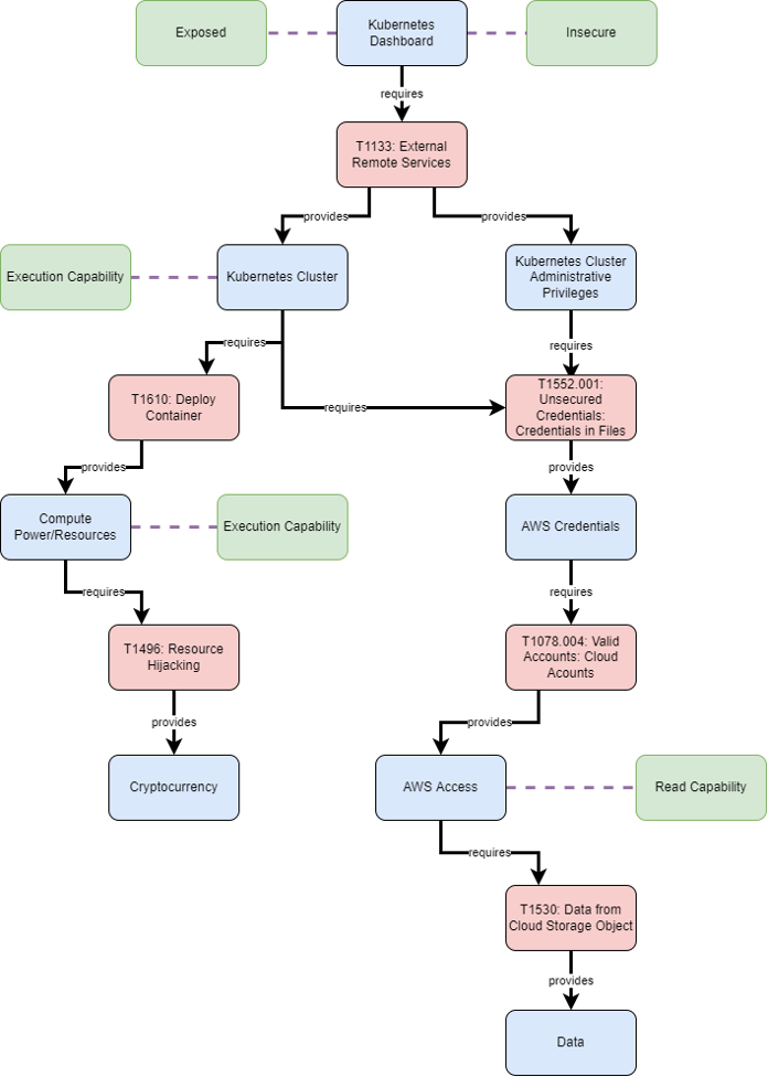 The Future of Browser Security - visual representation