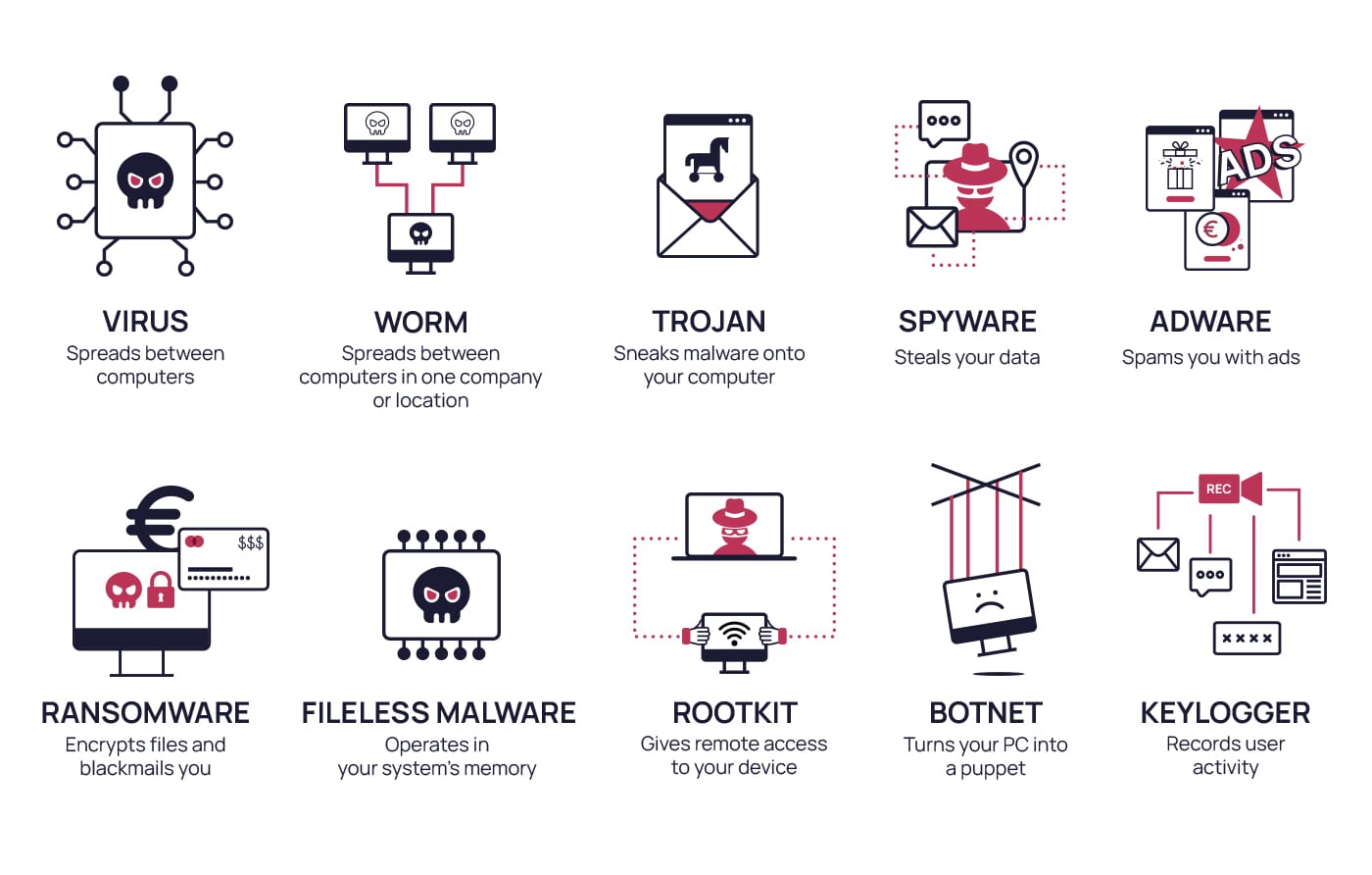 Common Tactics Used by Malicious Extensions - contextual illustration