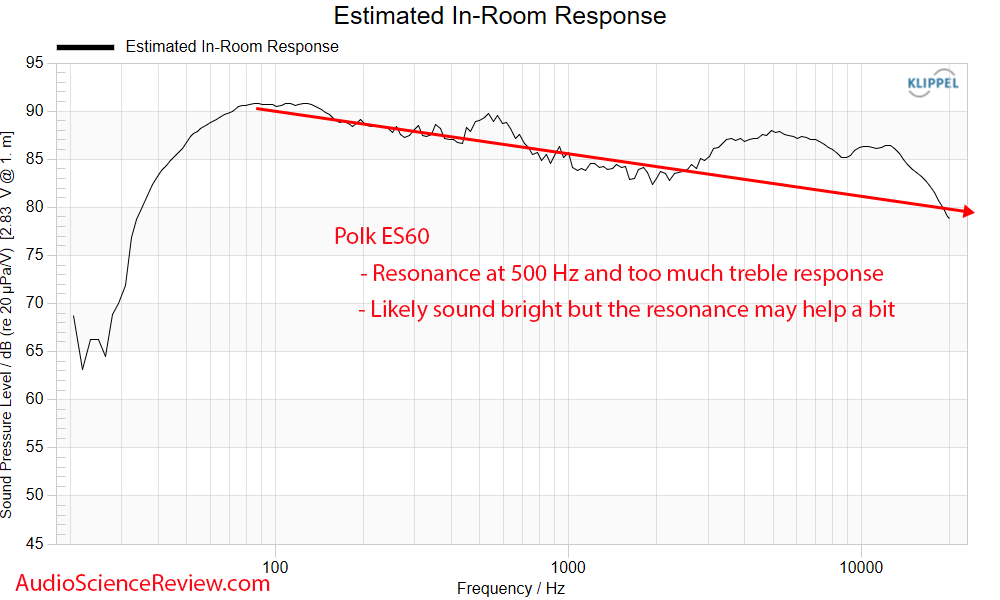 Audio Performance: Where Things Get Complicated - contextual illustration