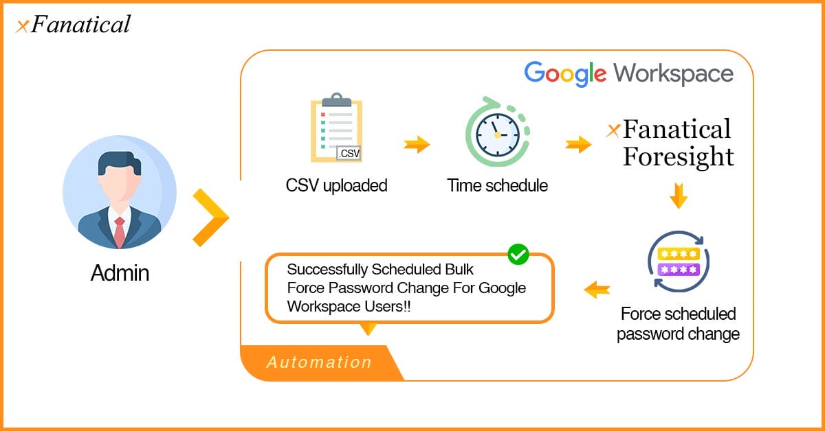 What Changed: The Technical Reality - contextual illustration