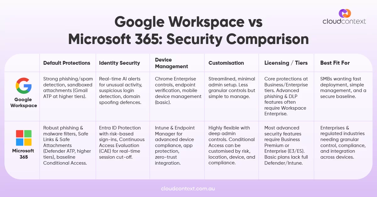 Security Implications: Password Handling - visual representation