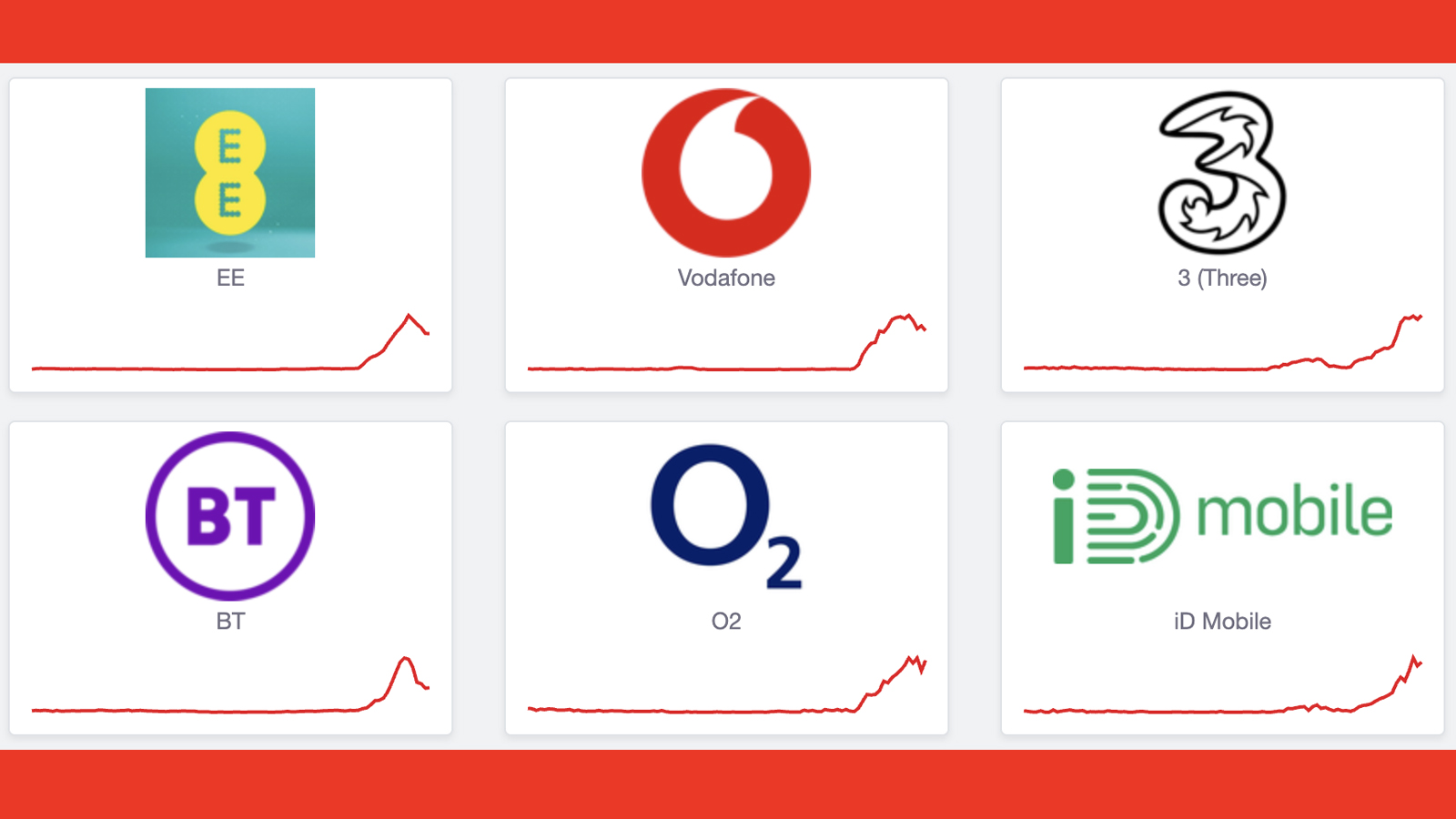 Impact on Different Customer Segments - visual representation