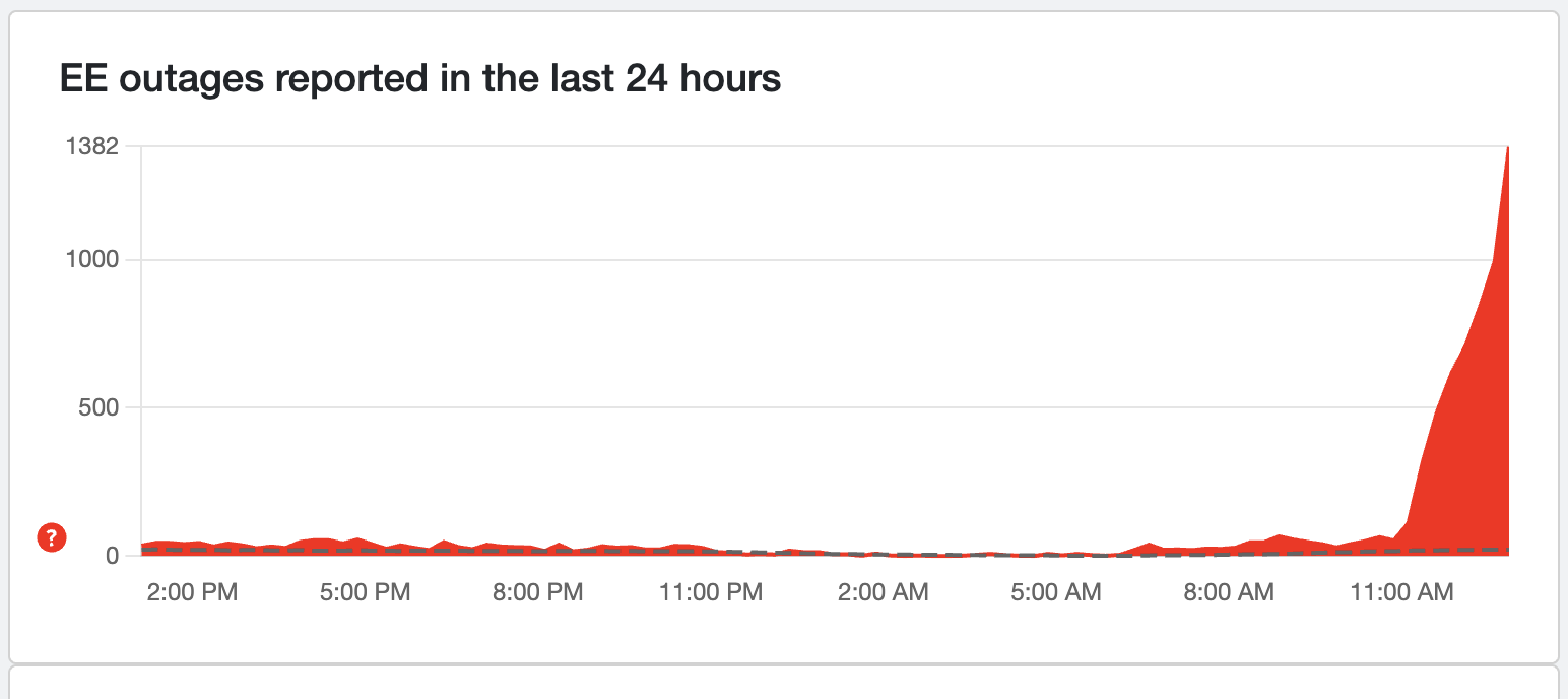 Preparing for Future Outages - visual representation