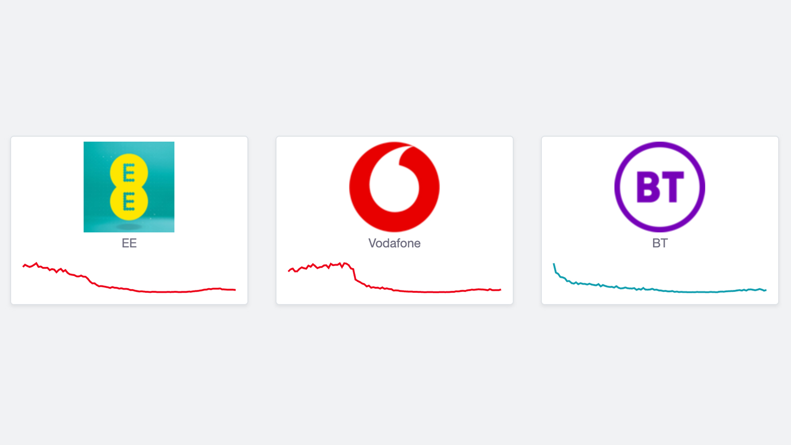 FAQ - visual representation