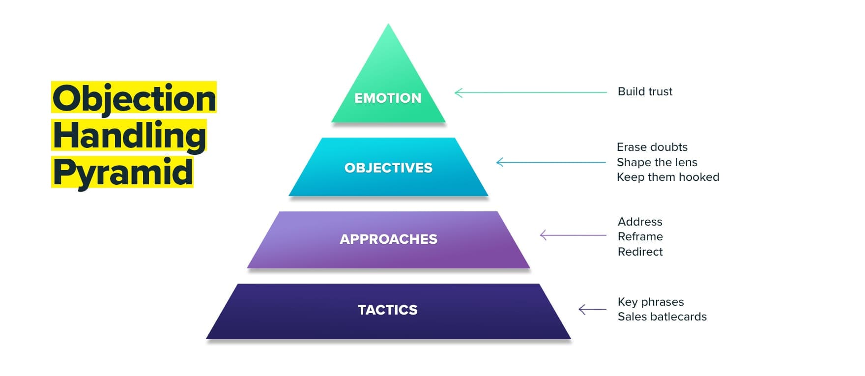 Handling Objections and Building Trust - contextual illustration