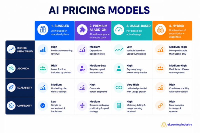 Future Trends in SMB Pricing Strategies - contextual illustration