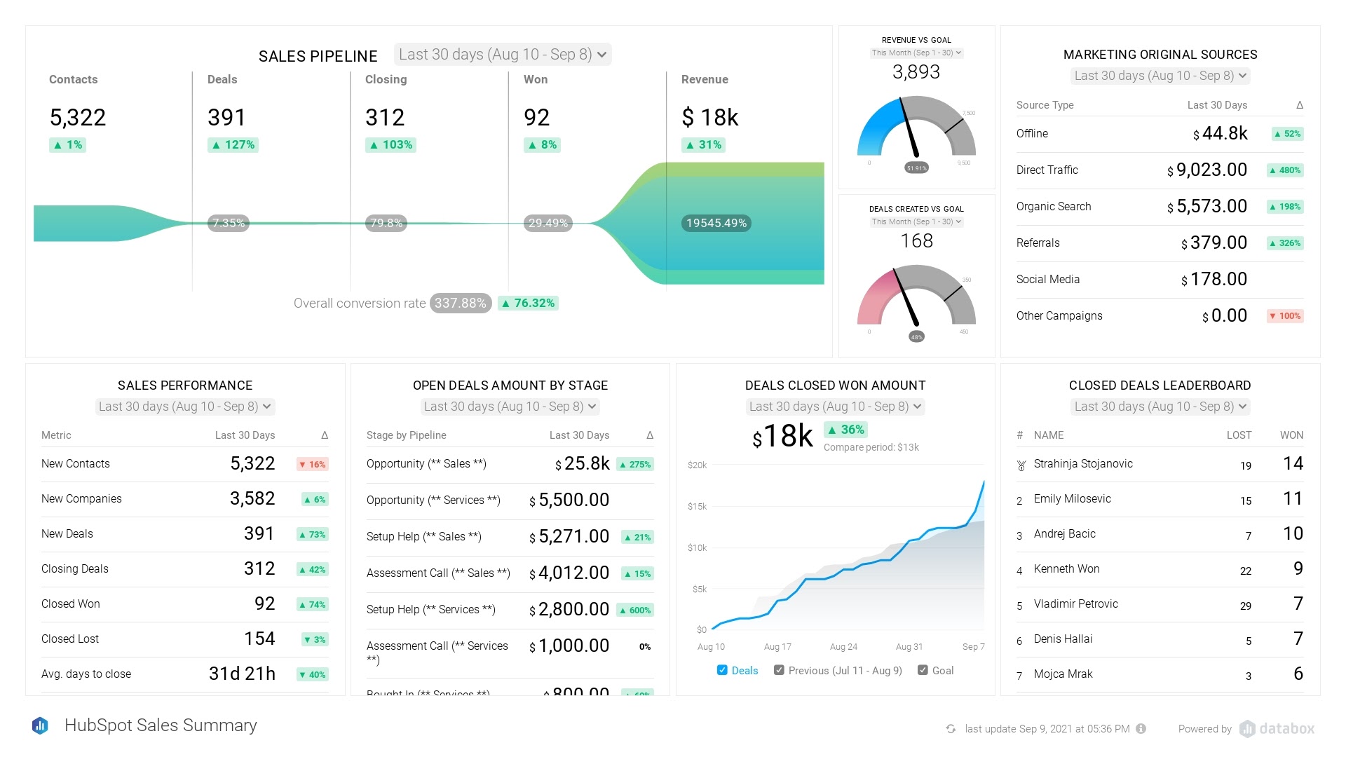Case Study: Successful Price Increase Implementation - visual representation