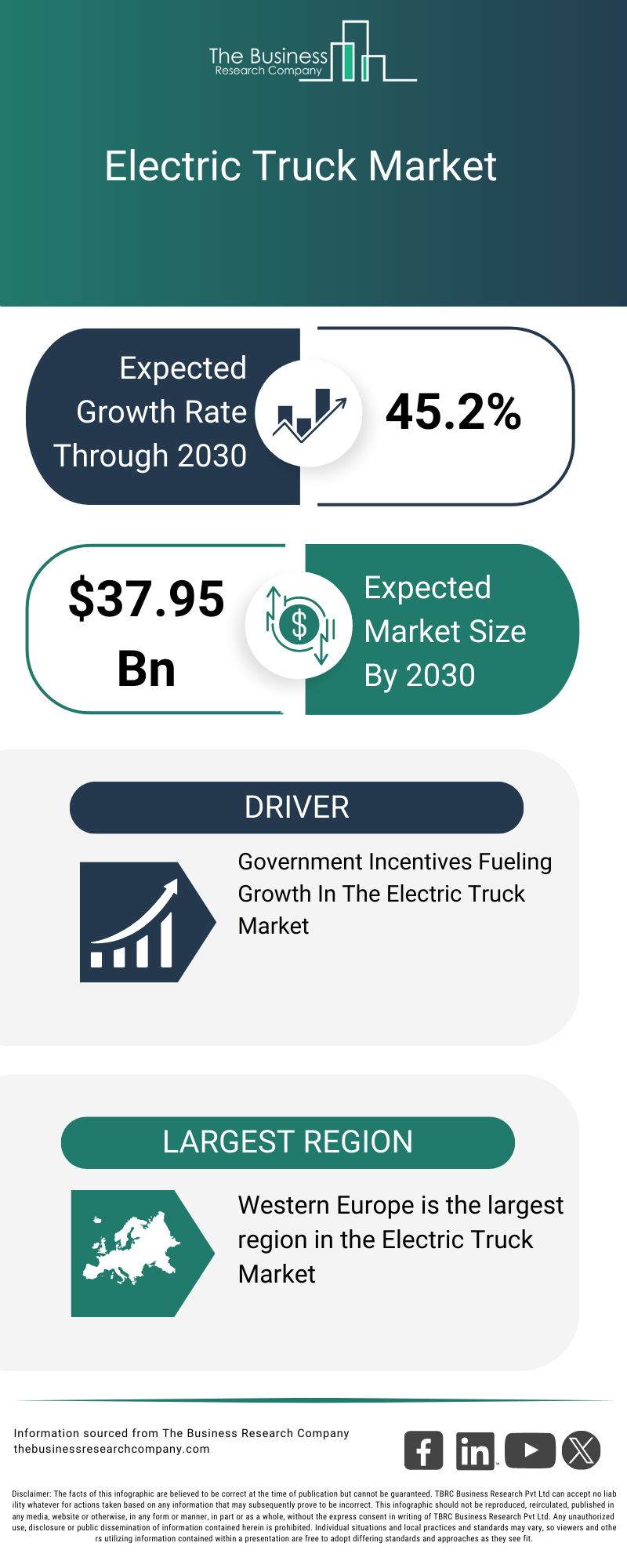 Future Trends in Electric Trucking - contextual illustration
