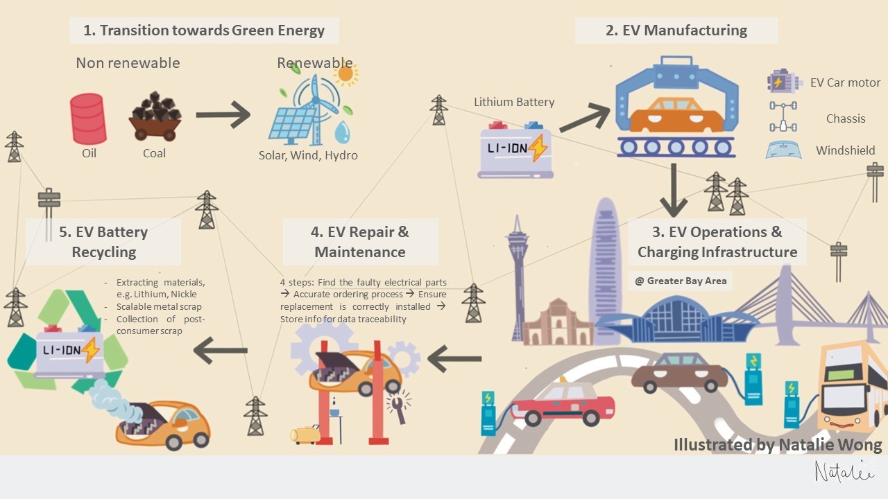 Recommendations for Logistics Companies - contextual illustration