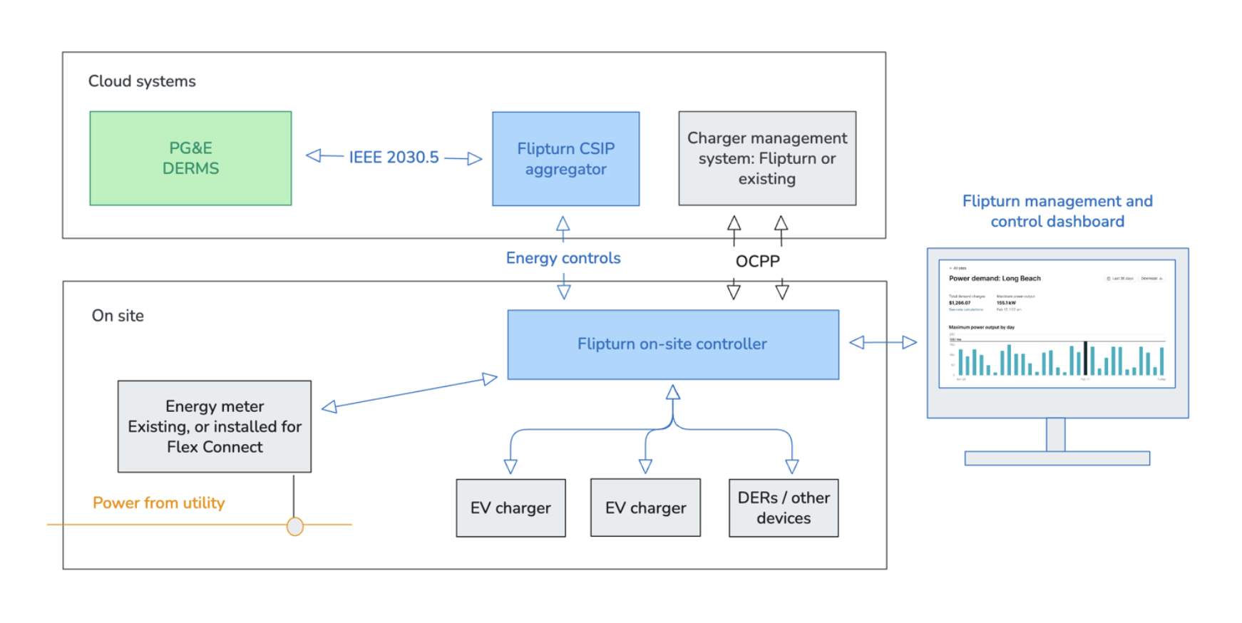 FAQ - visual representation