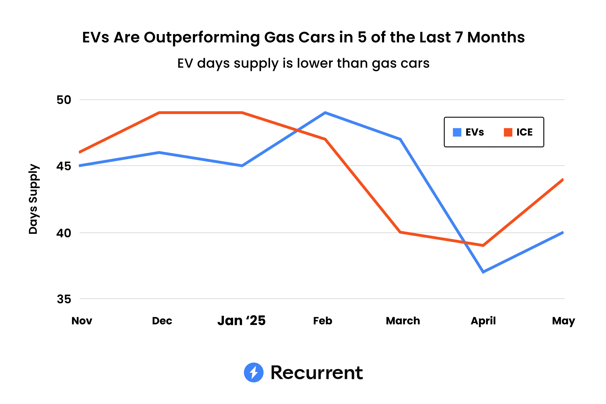 TL; DR - visual representation