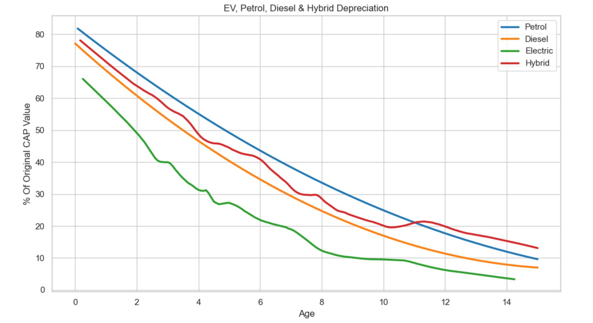 The Depreciation Economics That Make Cheap EVs Possible - contextual illustration